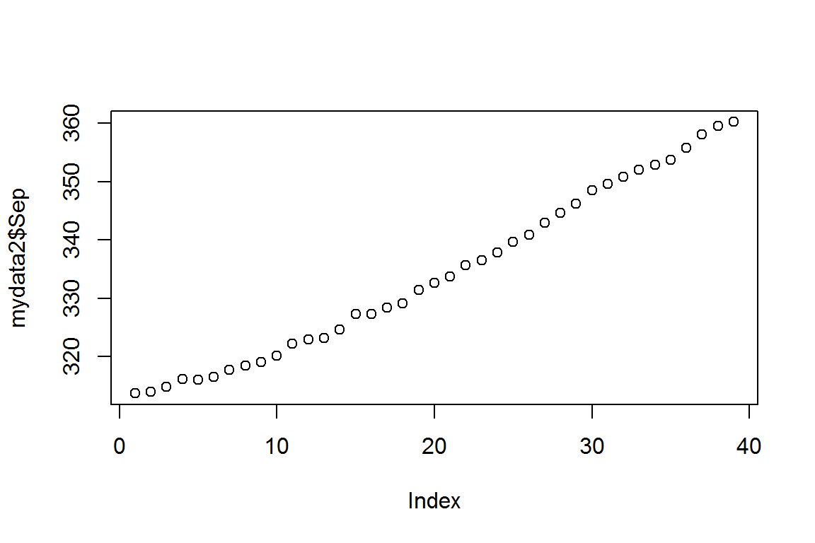 plot()函数第一种用法示例：一维数据散点图.