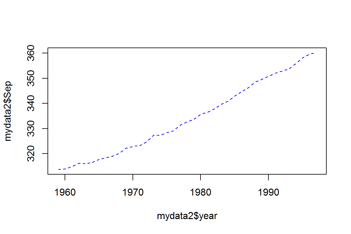 plot()函数示例：蓝色数据点.