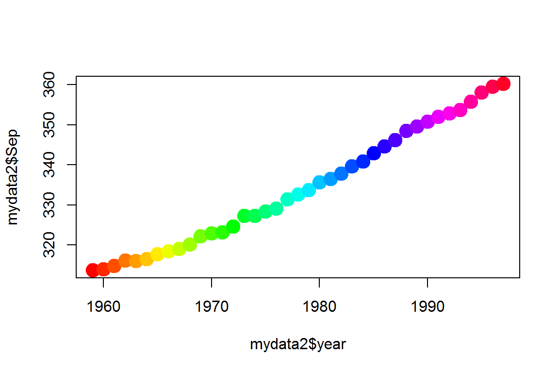 plot()函数示例：col参数彩虹数据点.