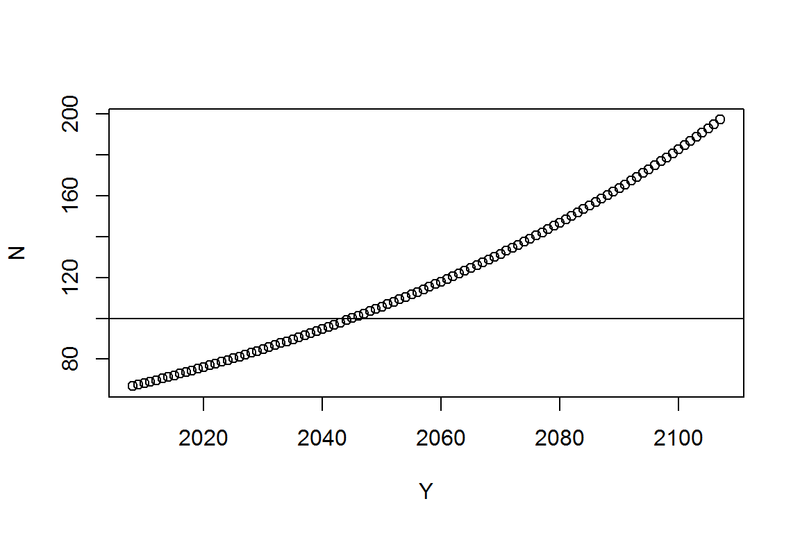人口增长模型